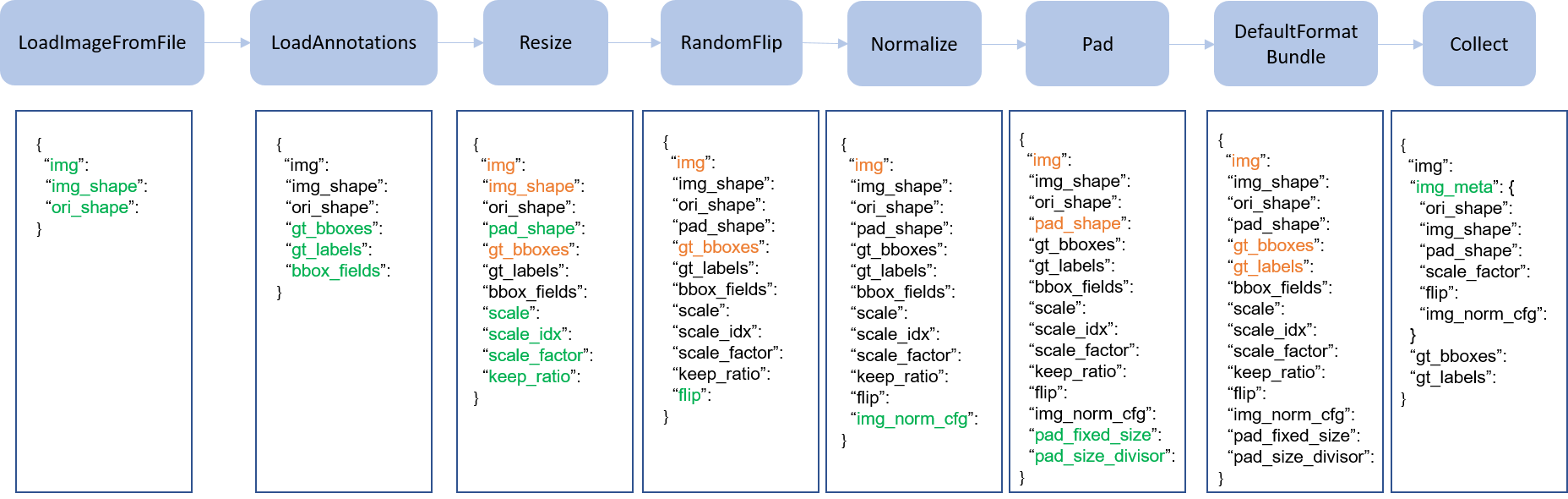 data_pipeline